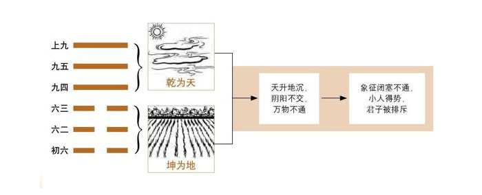 图解六十四卦