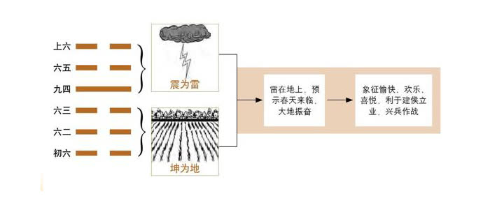 图解六十四卦