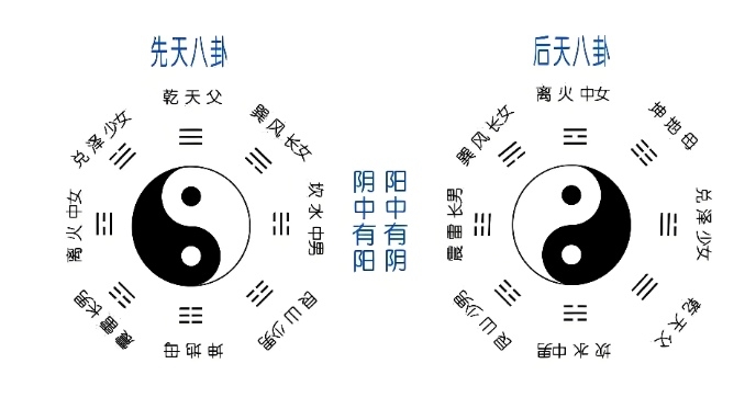 周易八卦解锁人生智慧的八大密码