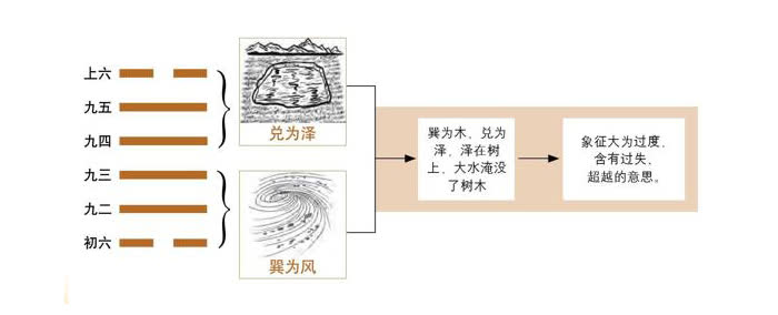 图解六十四卦