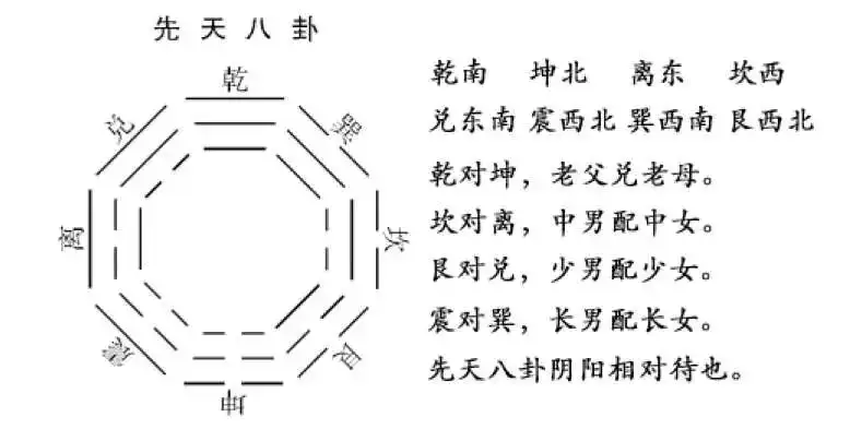 周易八卦解锁人生智慧的八大密码