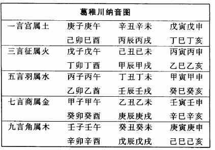 葛稚川纳音图