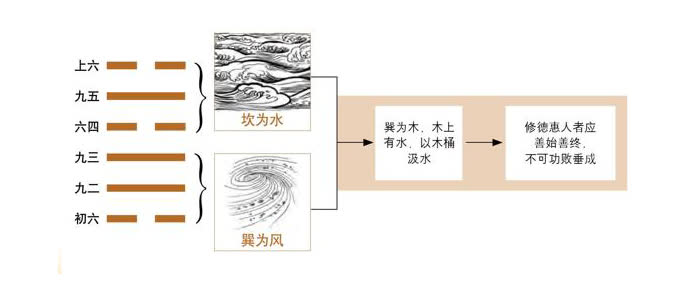 图解六十四卦