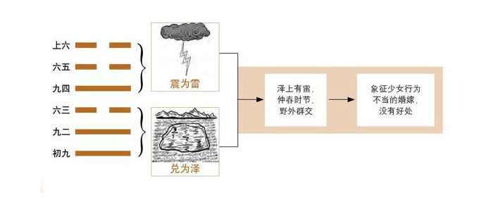 图解六十四卦