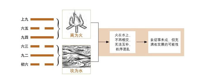 图解六十四卦